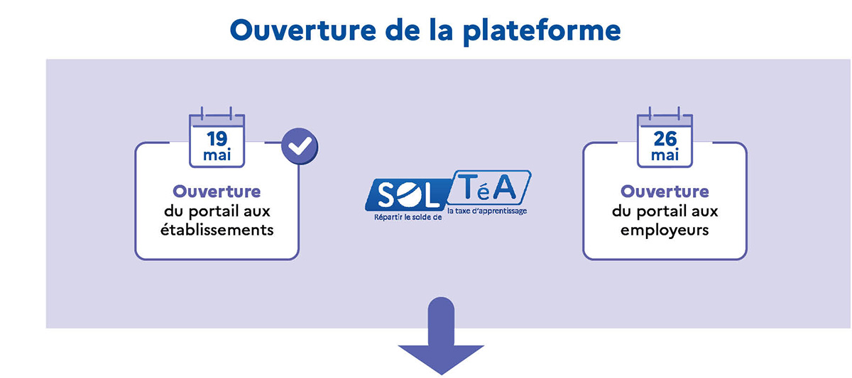 ouverture